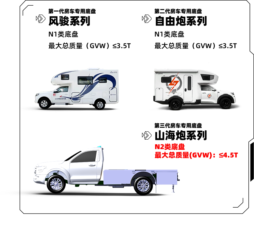 「G3來了」覽眾房車開啟第三代房車專用底盤新時代 「G3來了」覽眾房車開啟第三代房車專用底盤新時代